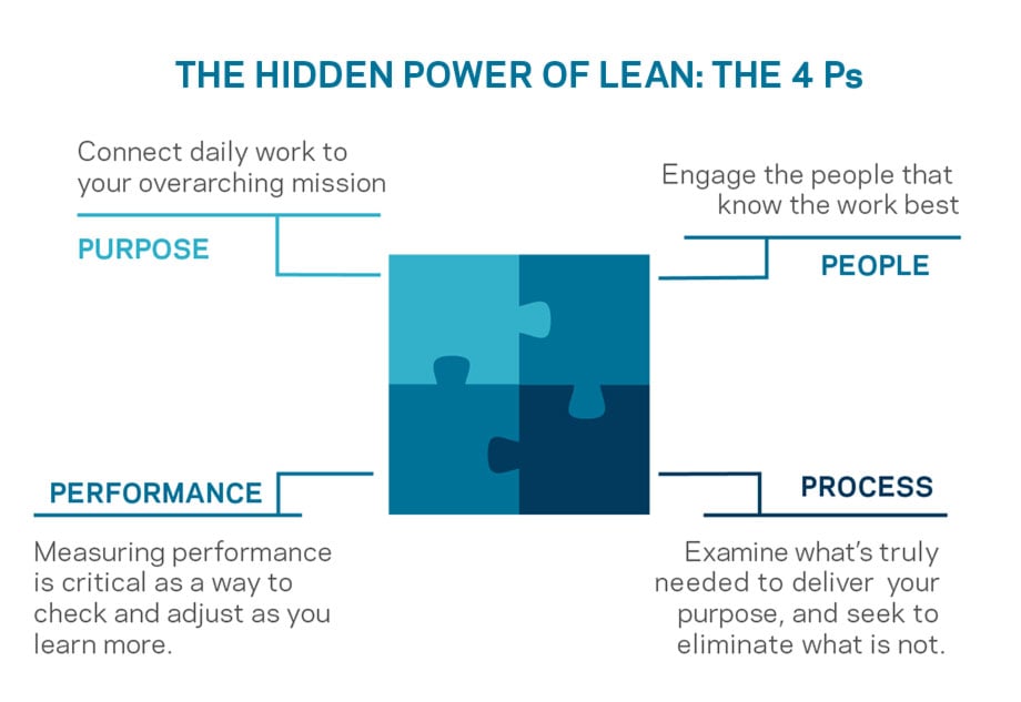 HiddenPowerOfLean-1.jpg